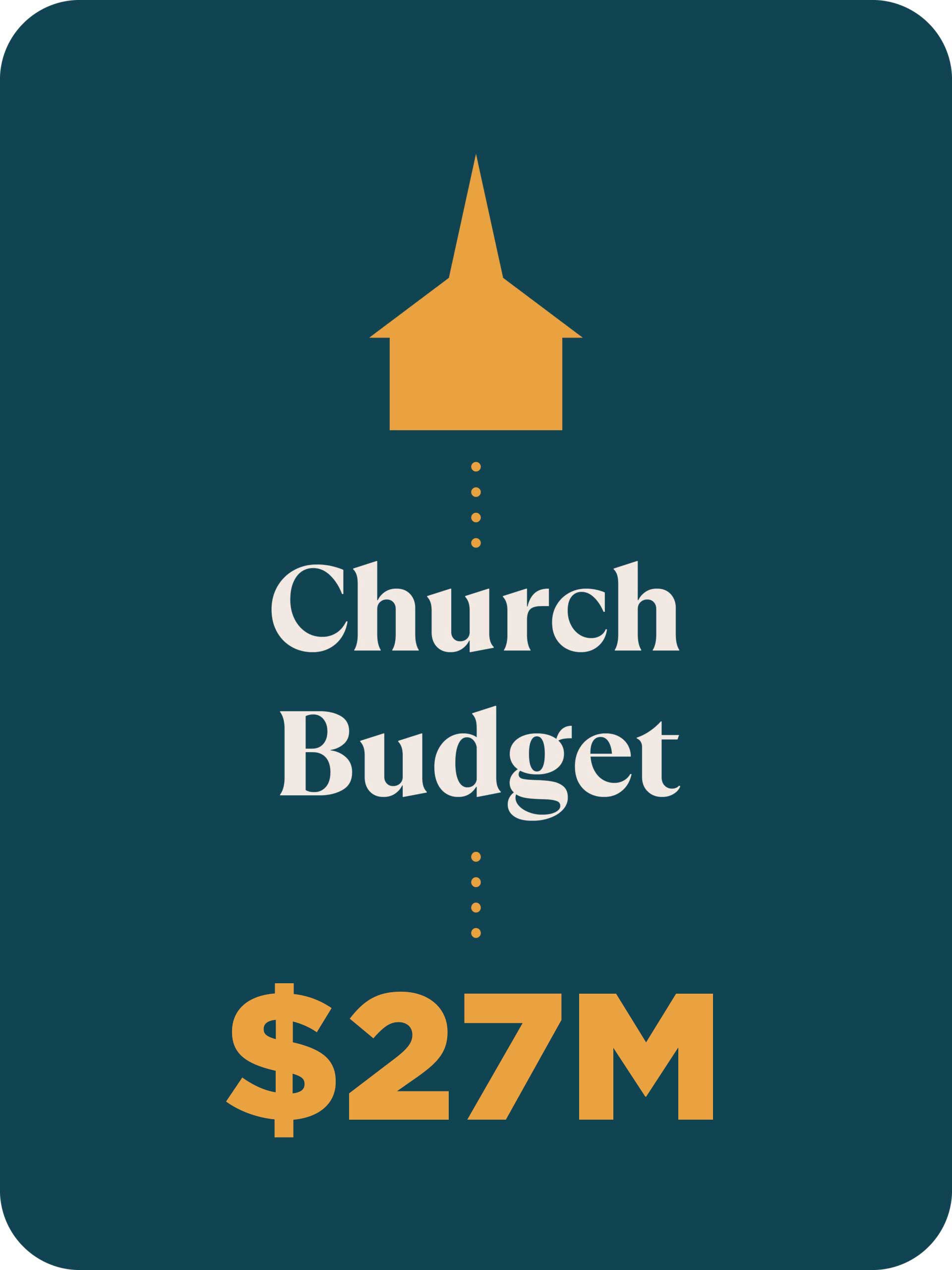 church-budget